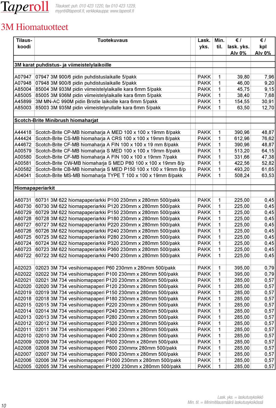 3M 933M pidin viimeistelylaikalle kara 6mm 5/pakk PAKK 1 45,75 9,15 A85005 85005 3M 936M pidin viimeistelylaikalle kara 6mm 5/pakk PAKK 1 38,40 7,68 A45899 3M MN-AC 990M pidin Bristle laikoille kara