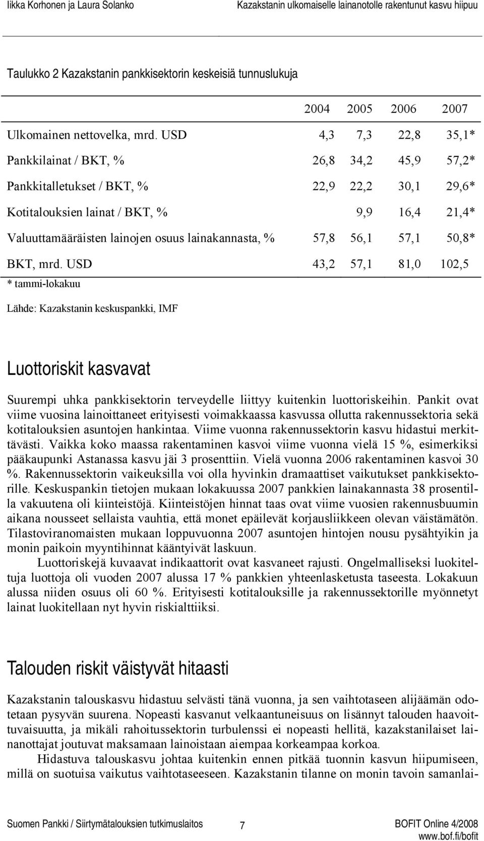 lainakannasta, % 57,8 56,1 57,1 50,8* BKT, mrd.