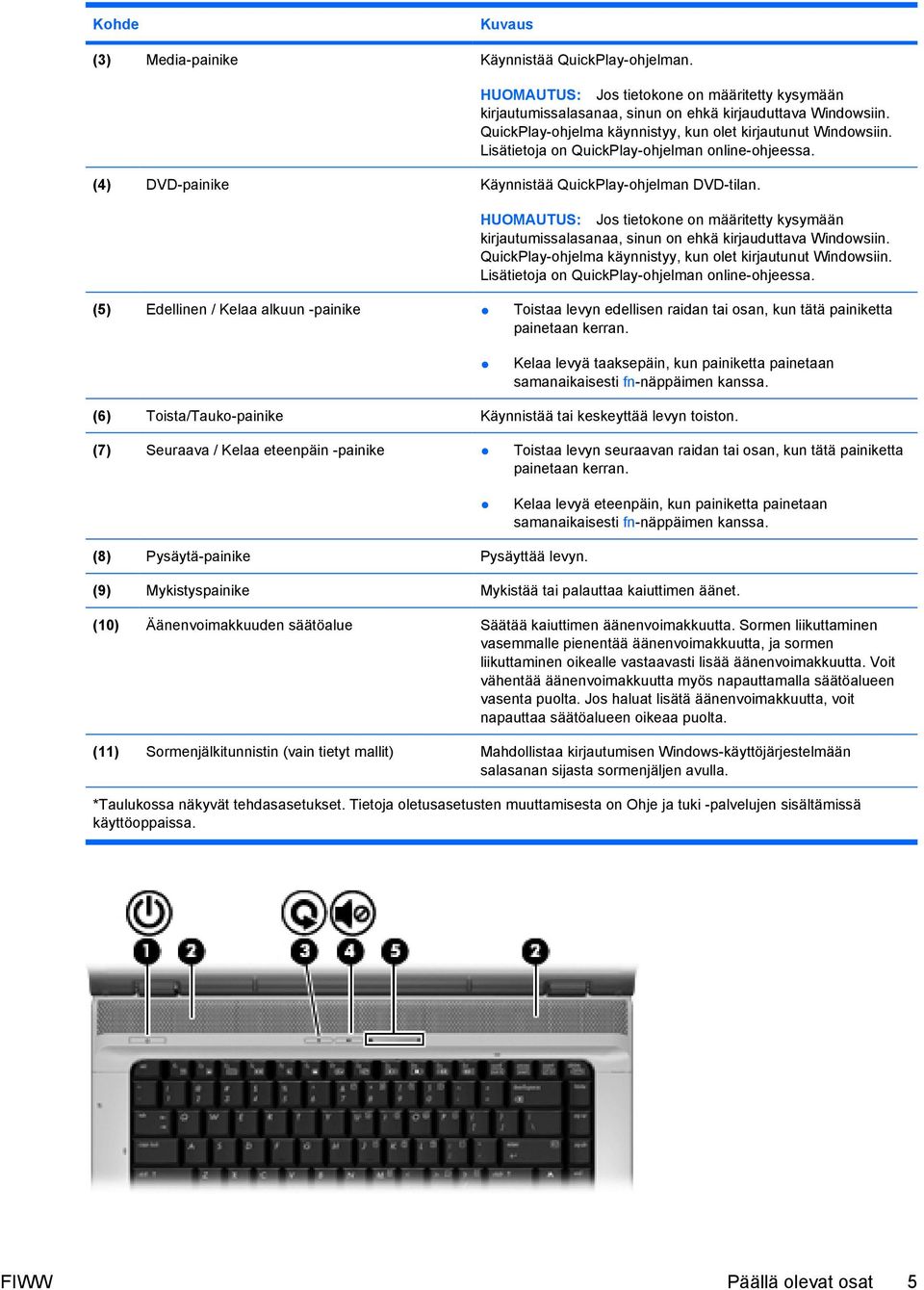 HUOMAUTUS: Jos tietokone on määritetty kysymään kirjautumissalasanaa, sinun on ehkä kirjauduttava Windowsiin. QuickPlay-ohjelma käynnistyy, kun olet kirjautunut Windowsiin.