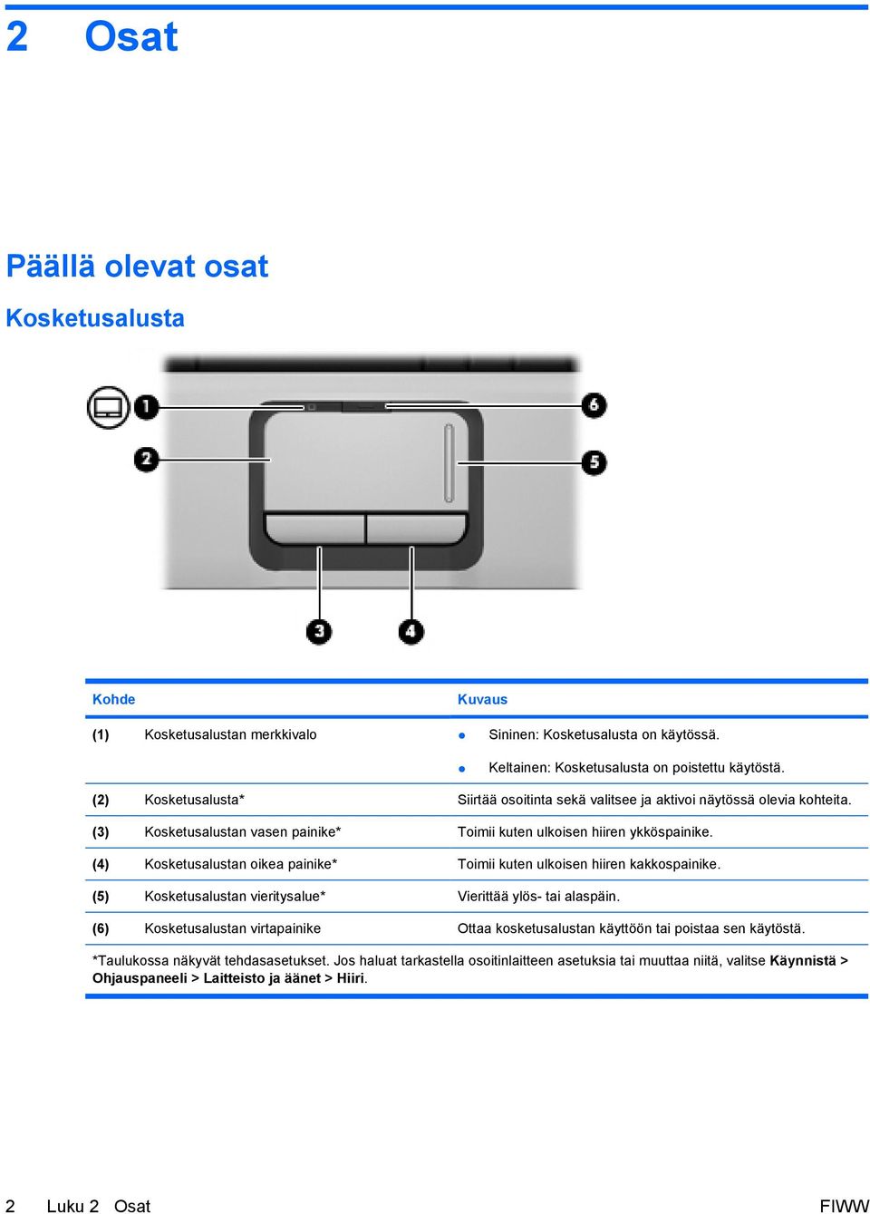 (4) Kosketusalustan oikea painike* Toimii kuten ulkoisen hiiren kakkospainike. (5) Kosketusalustan vieritysalue* Vierittää ylös- tai alaspäin.