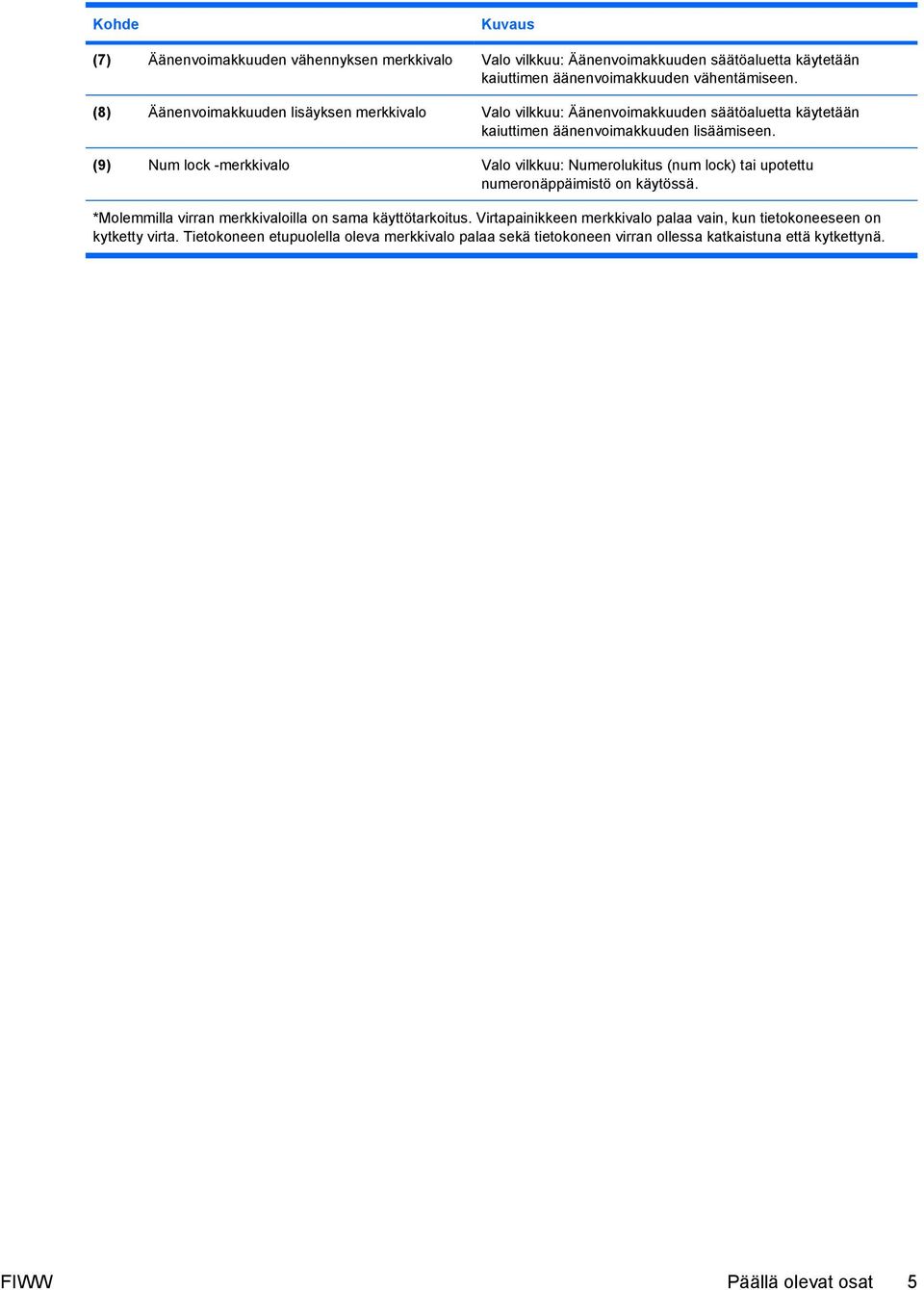 (9) Num lock -merkkivalo Valo vilkkuu: Numerolukitus (num lock) tai upotettu numeronäppäimistö on käytössä. *Molemmilla virran merkkivaloilla on sama käyttötarkoitus.