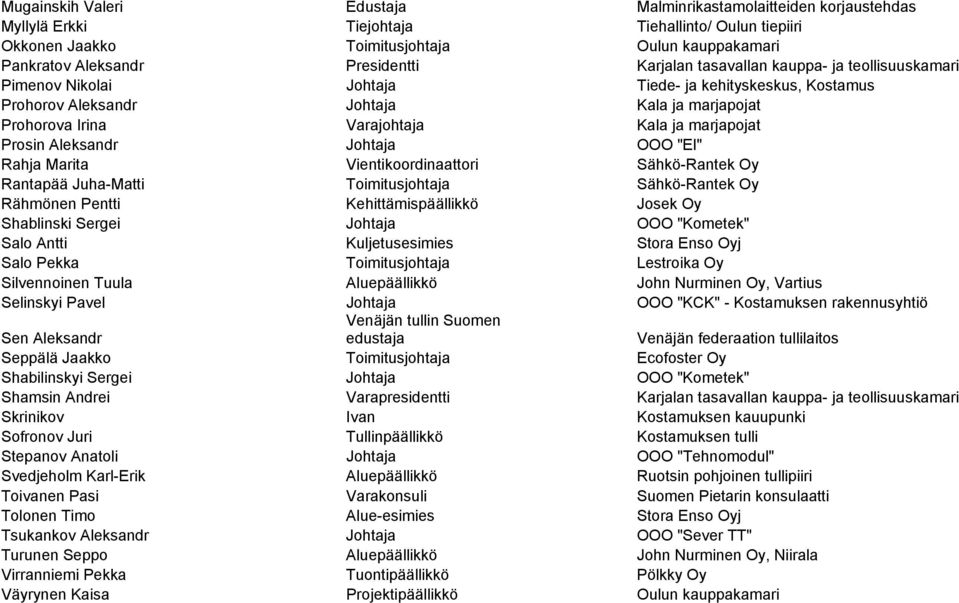marjapojat Prosin Aleksandr Johtaja OOO "El" Rahja Marita Vientikoordinaattori Sähkö-Rantek Oy Rantapää Juha-Matti Toimitusjohtaja Sähkö-Rantek Oy Rähmönen Pentti Kehittämispäällikkö Josek Oy