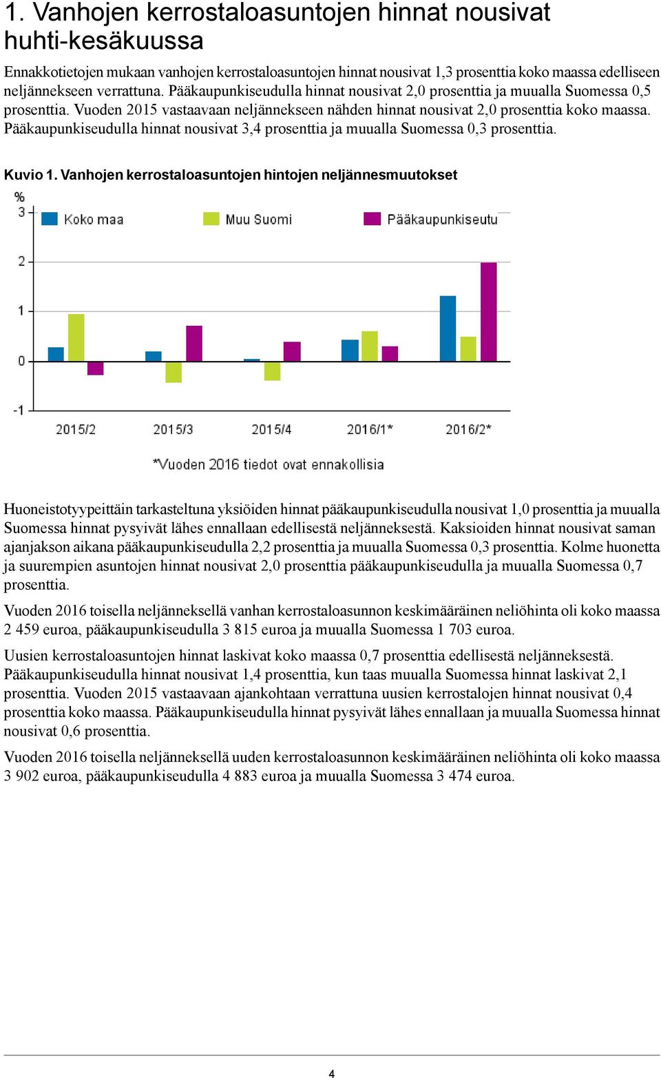 Pääkaupunkiseudulla hinnat nousivat 3,4 prosenttia ja muualla Suomessa 0,3 prosenttia. Kuvio 1.