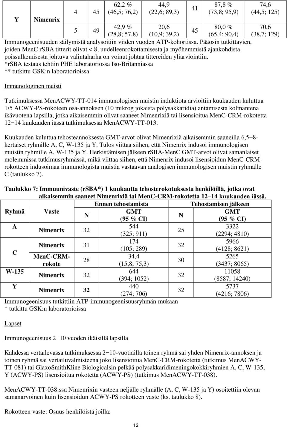 Pääosin tutkittavien, joiden MenC rsba titterit olivat < 8, uudelleenrokottamisesta ja myöhemmistä ajankohdista poissulkemisesta johtuva valintaharha on voinut johtaa tittereiden yliarviointiin.