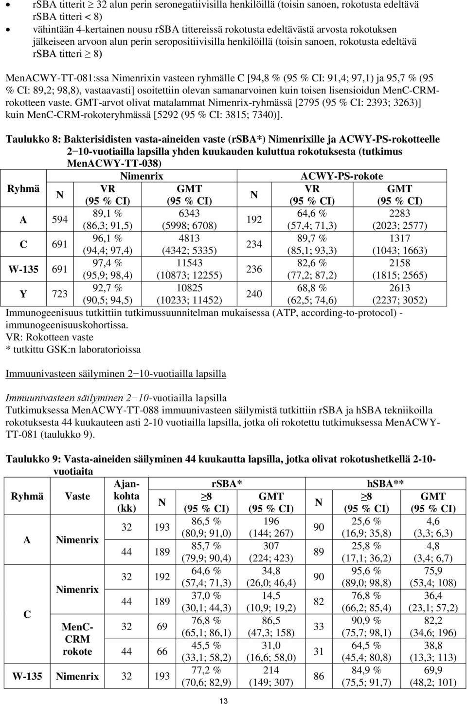 CI: 89,2; 98,8), vastaavasti] osoitettiin olevan samanarvoinen kuin toisen lisensioidun MenC-CRMrokotteen vaste.