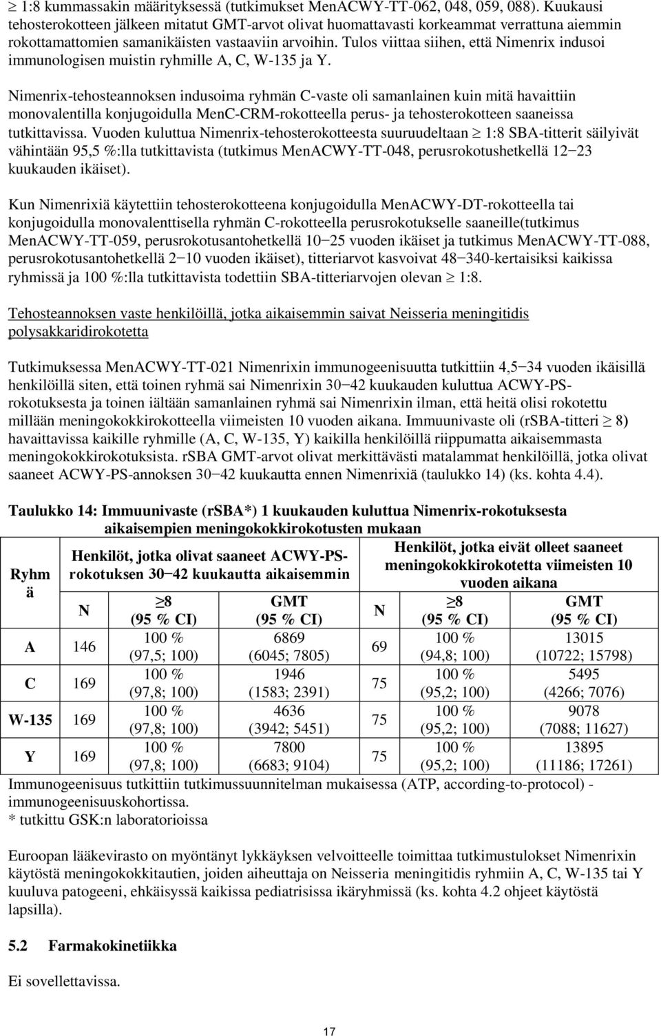 Tulos viittaa siihen, että indusoi immunologisen muistin ryhmille A, C, W-135 ja Y.