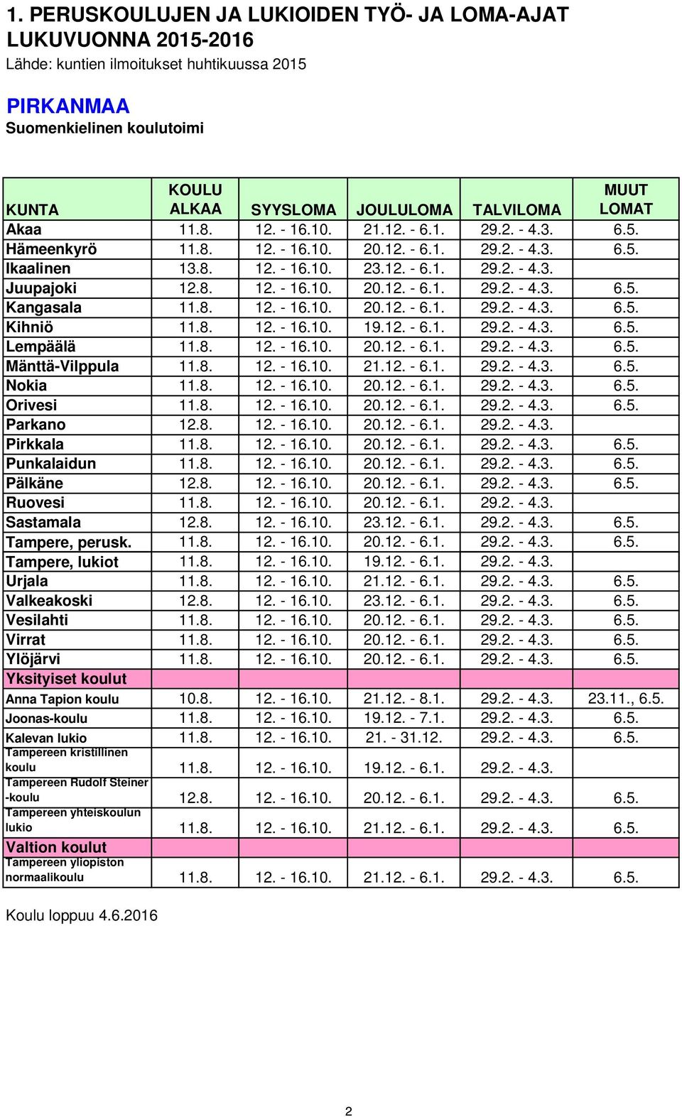 8. 12. - 16.10. 20.12. - 6.1. 29.2. - 4.3. 6.5. Kihniö 11.8. 12. - 16.10. 19.12. - 6.1. 29.2. - 4.3. 6.5. Lempäälä 11.8. 12. - 16.10. 20.12. - 6.1. 29.2. - 4.3. 6.5. Mänttä-Vilppula 11.8. 12. - 16.10. 21.