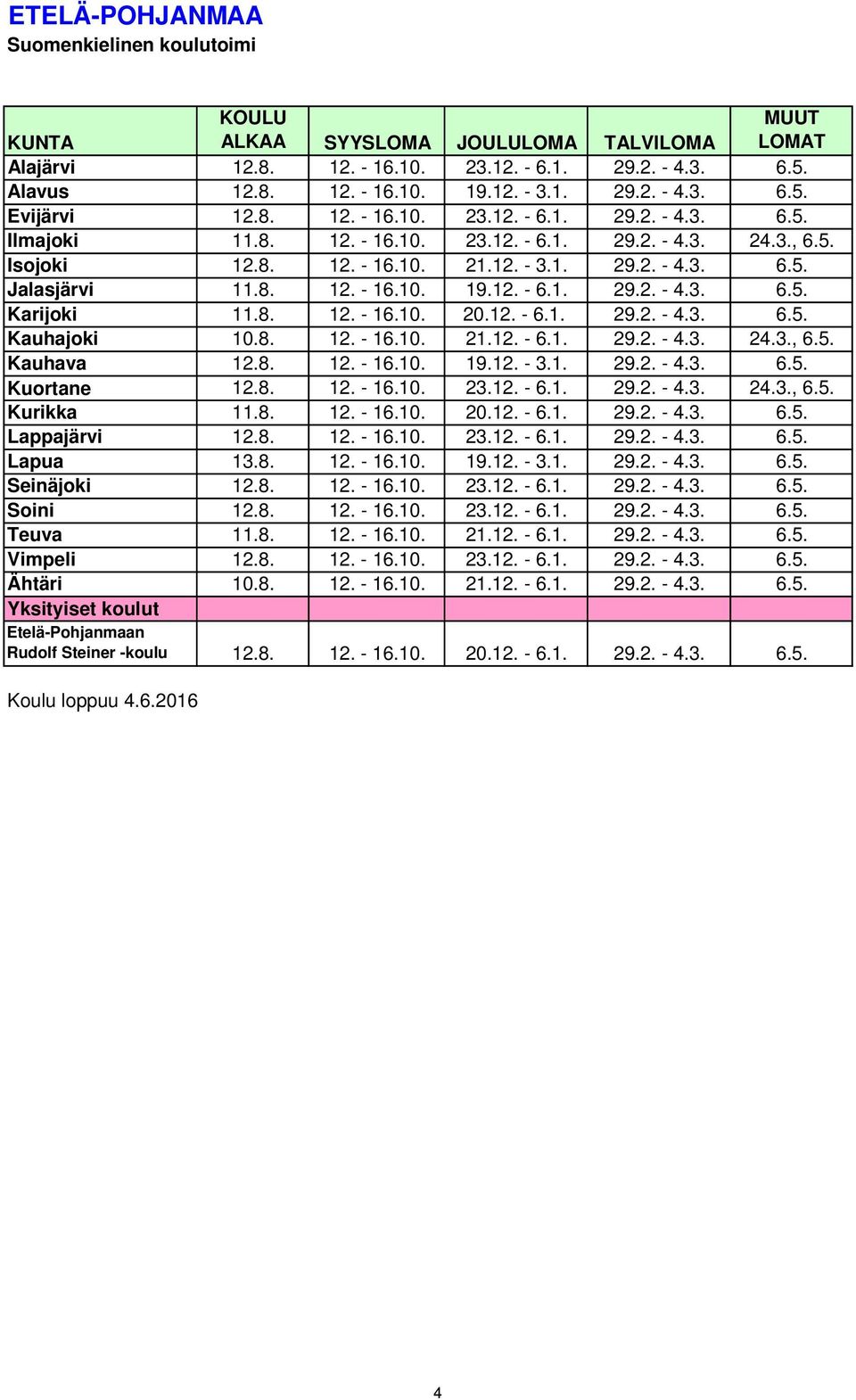 12. - 6.1. 29.2. - 4.3. 6.5. Karijoki 11.8. 12. - 16.10. 20.12. - 6.1. 29.2. - 4.3. 6.5. Kauhajoki 10.8. 12. - 16.10. 21.12. - 6.1. 29.2. - 4.3. 24.3., 6.5. Kauhava 12.8. 12. - 16.10. 19.12. - 3.1. 29.2. - 4.3. 6.5. Kuortane 12.