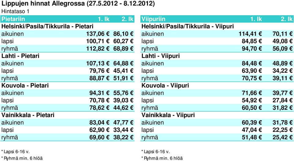 70,75 39,11 aikuinen 94,31 55,76 aikuinen 71,66 39,77 lapsi 70,78 39,03 lapsi 54,92 27,84 ryhmä 78,62 44,62 ryhmä