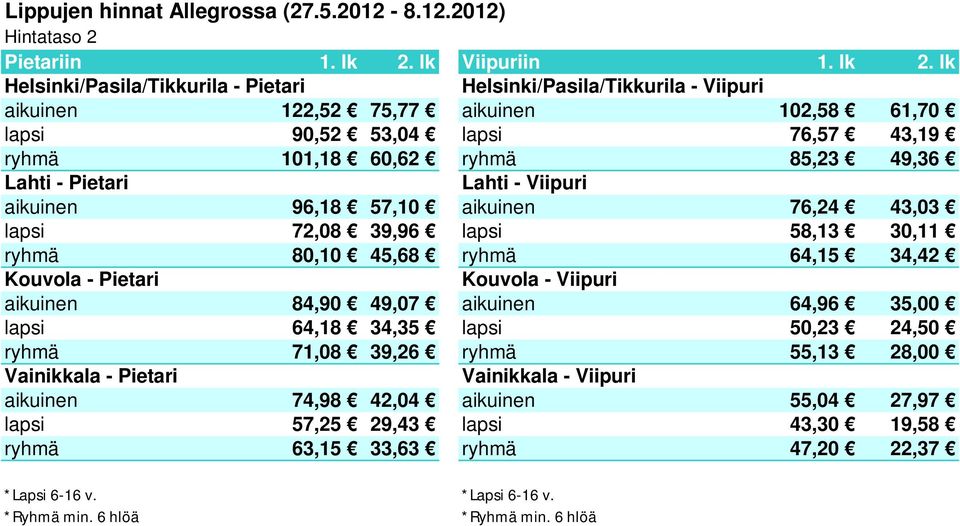 64,15 34,42 aikuinen 84,90 49,07 aikuinen 64,96 35,00 lapsi 64,18 34,35 lapsi 50,23 24,50 ryhmä 71,08 39,26 ryhmä