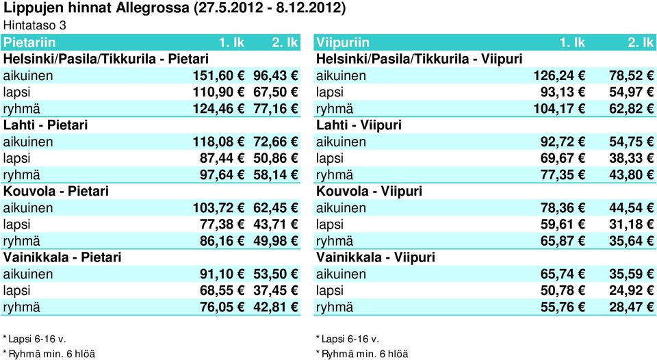 77,35 43,80 aikuinen 103,72 62,45 aikuinen 78,36 44,54 lapsi 77,38 43,71 lapsi 59,61 31,18 ryhmä 86,16 49,98 ryhmä