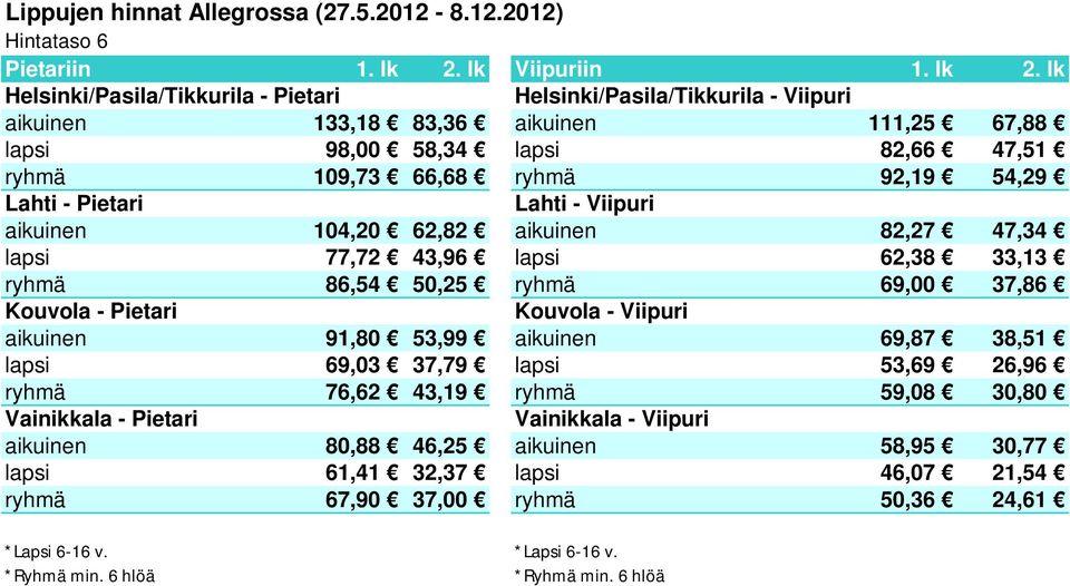 69,00 37,86 aikuinen 91,80 53,99 aikuinen 69,87 38,51 lapsi 69,03 37,79 lapsi 53,69 26,96 ryhmä 76,62 43,19 ryhmä