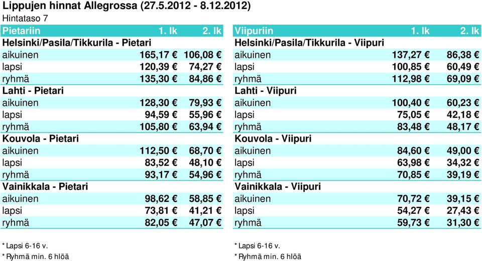 83,48 48,17 aikuinen 112,50 68,70 aikuinen 84,60 49,00 lapsi 83,52 48,10 lapsi 63,98 34,32 ryhmä 93,17 54,96 ryhmä