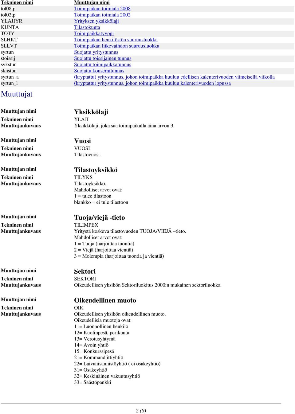 yritystunnus, johon toimipaikka kuuluu edellisen kalenterivuoden viimeisellä viikolla syrtun_l (kryptattu) yritystunnus, johon toimipaikka kuuluu kalenterivuoden lopussa Muuttujat Yksikkölaji YLAJI