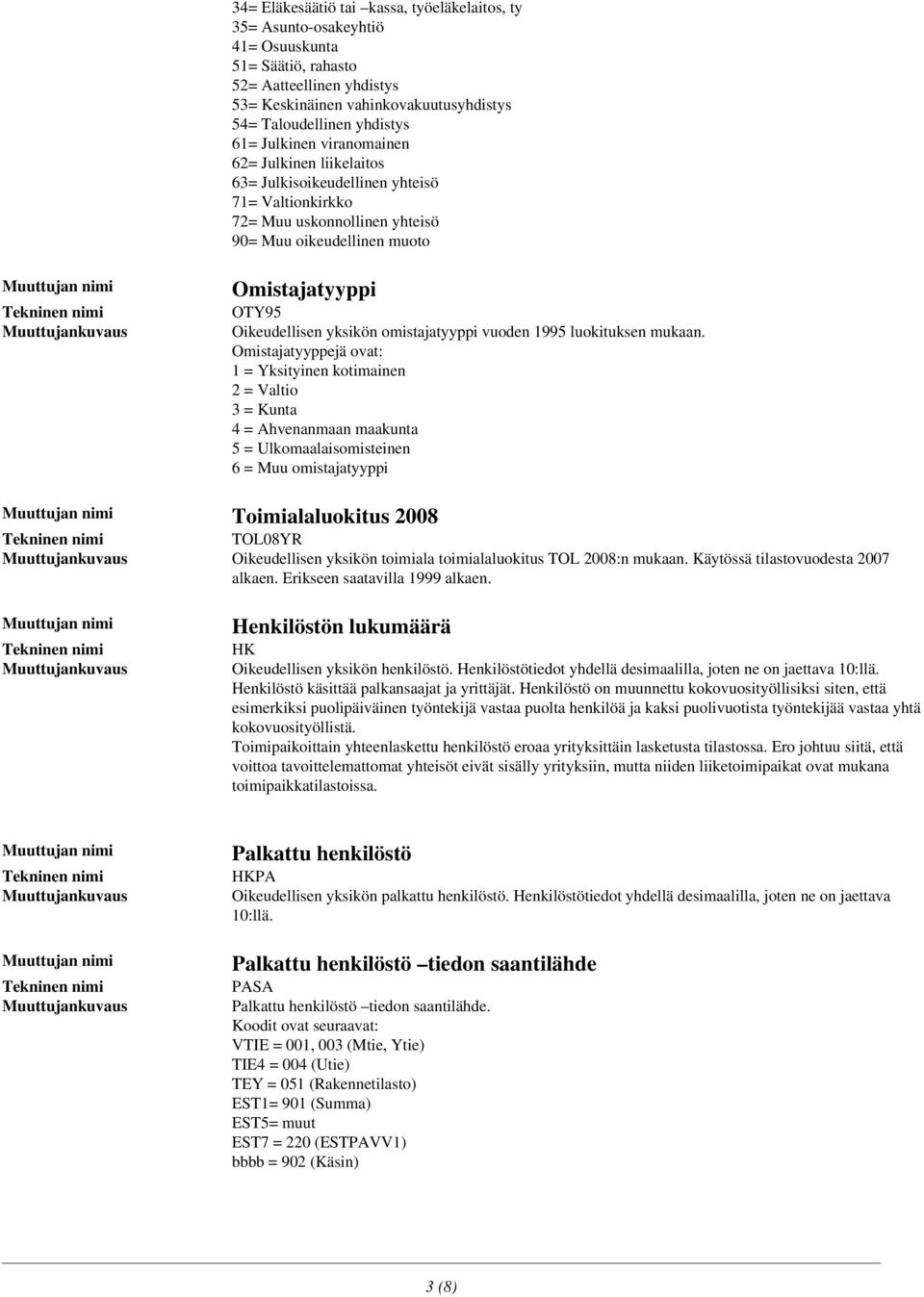 omistajatyyppi vuoden 1995 luokituksen mukaan.