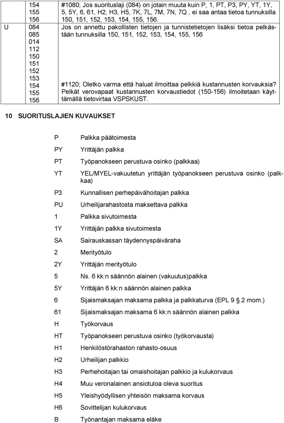 Jos on annettu pakollisten tietojen ja tunnistetietojen lisäksi tietoa pelkästään tunnuksilla 150, 151, 152, 153, 154, 155, 156 #1120; Oletko varma että haluat ilmoittaa pelkkiä kustannusten