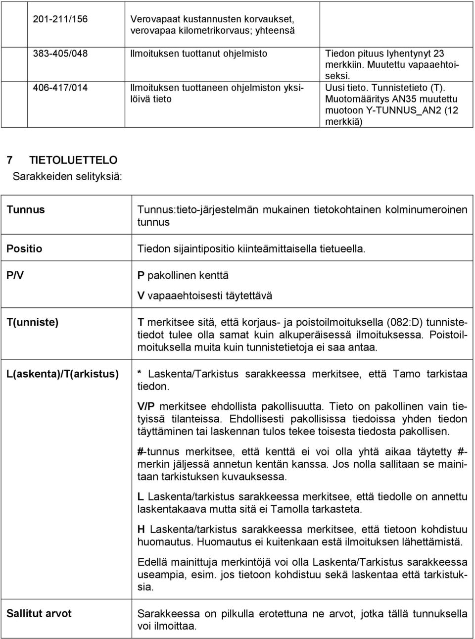 Muotomääritys AN35 muutettu muotoon Y-TUNNUS_AN2 (12 merkkiä) 7 TIETOLUETTELO Sarakkeiden selityksiä: Tunnus Positio P/V T(unniste) L(askenta)/T(arkistus) Sallitut arvot Tunnus:tieto-järjestelmän