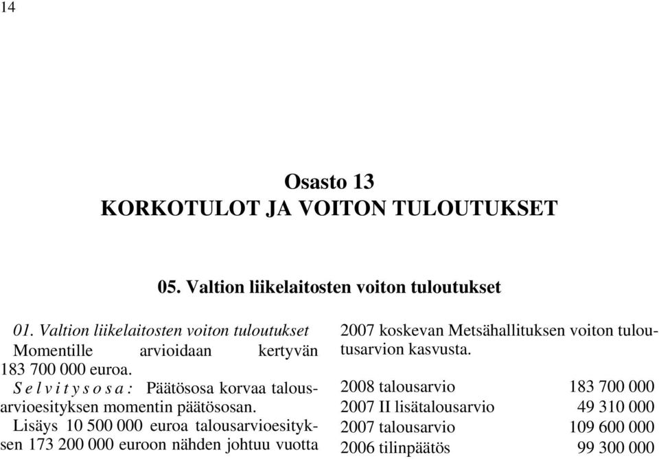 Lisäys 10 500 000 euroa talousarvioesityksen 173 200 000 euroon nähden johtuu vuotta 2007 koskevan