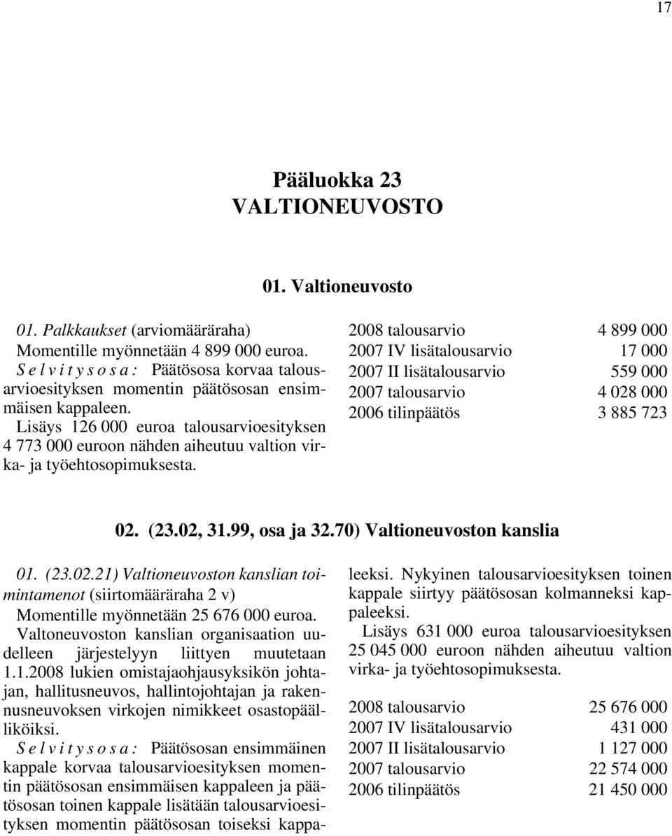 2008 talousarvio 4 899 000 2007 IV lisätalousarvio 17 000 2007 II lisätalousarvio 559 000 2007 talousarvio 4 028 000 2006 tilinpäätös 3 885 723 02. (23.02, 31.99, osa ja 32.