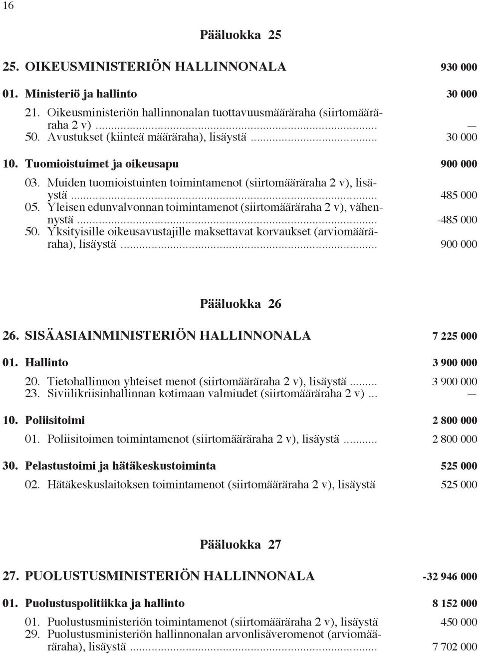 Yleisen edunvalvonnan toimintamenot (siirtomääräraha 2 v), vähennystä... -485 000 50. Yksityisille oikeusavustajille maksettavat korvaukset (arviomääräraha), lisäystä... 900 000 Pääluokka 26 26.