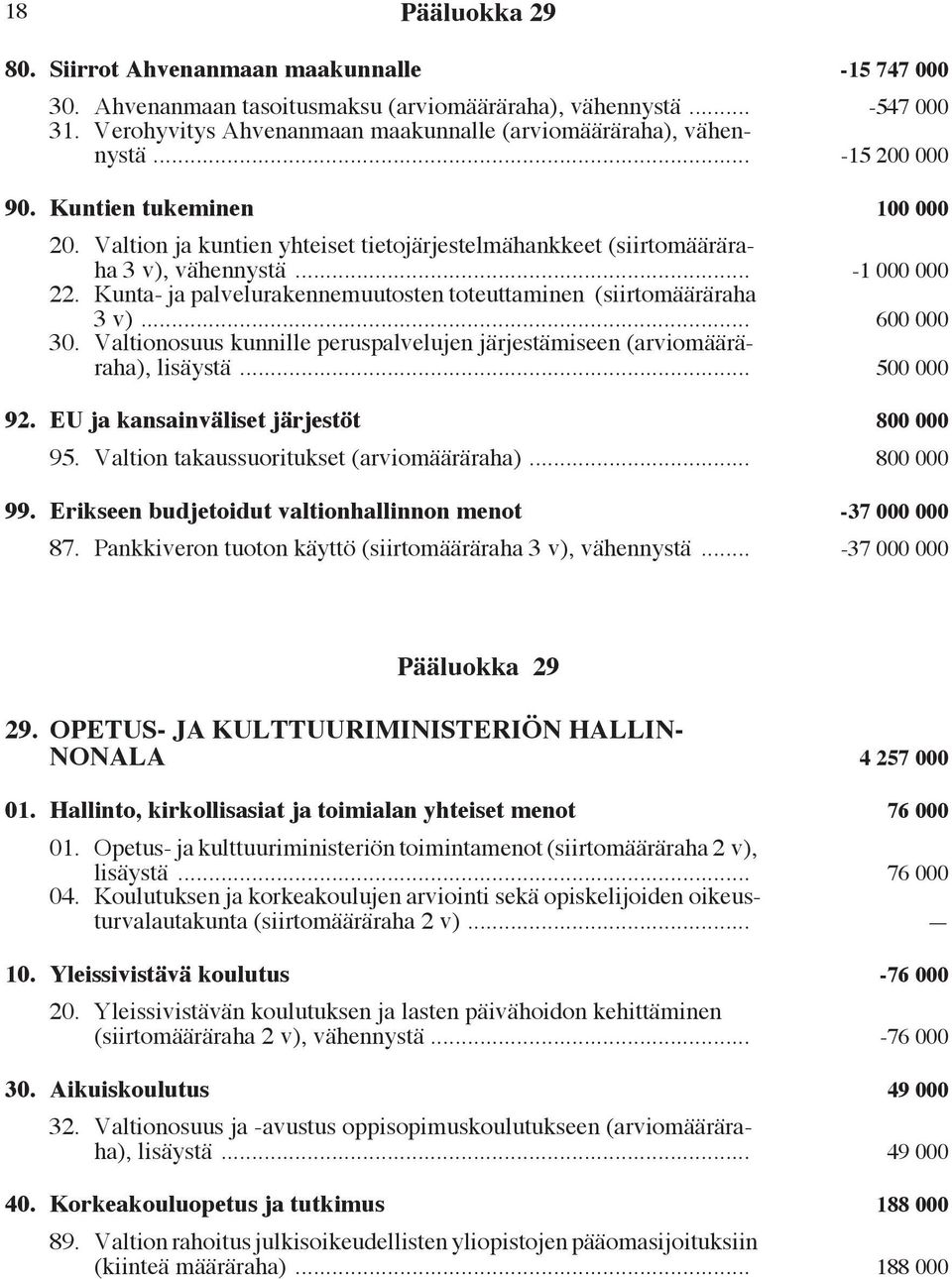 Valtion ja kuntien yhteiset tietojärjestelmähankkeet (siirtomääräraha 3 v), vähennystä... -1 000 000 22. Kunta- ja palvelurakennemuutosten toteuttaminen (siirtomääräraha 3 v)... 600 000 30.