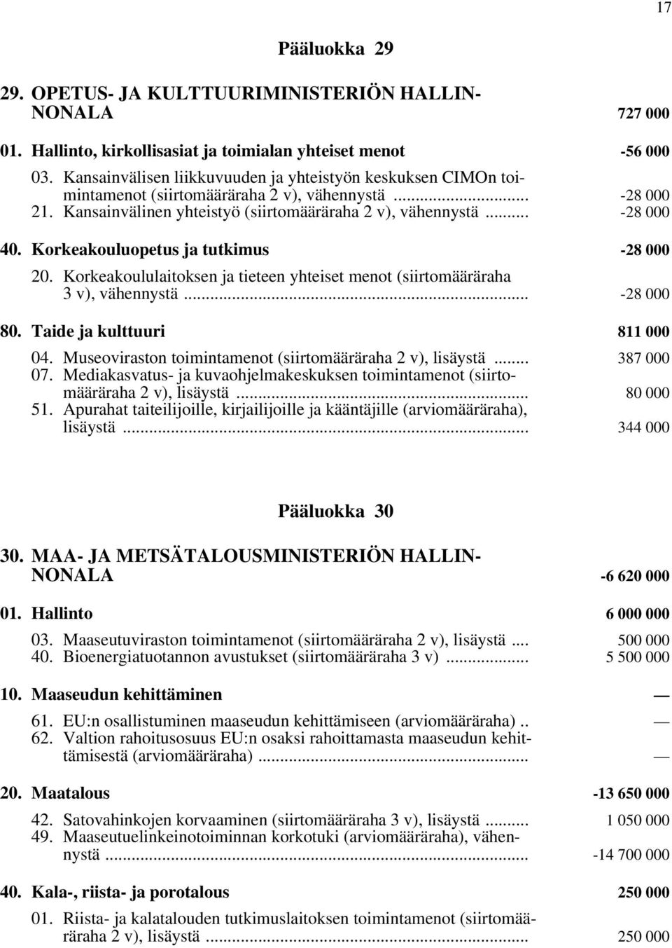 Korkeakouluopetus ja tutkimus -28 000 20. Korkeakoululaitoksen ja tieteen yhteiset menot (siirtomääräraha 3 v), vähennystä... -28 000 80. Taide ja kulttuuri 811 000 04.