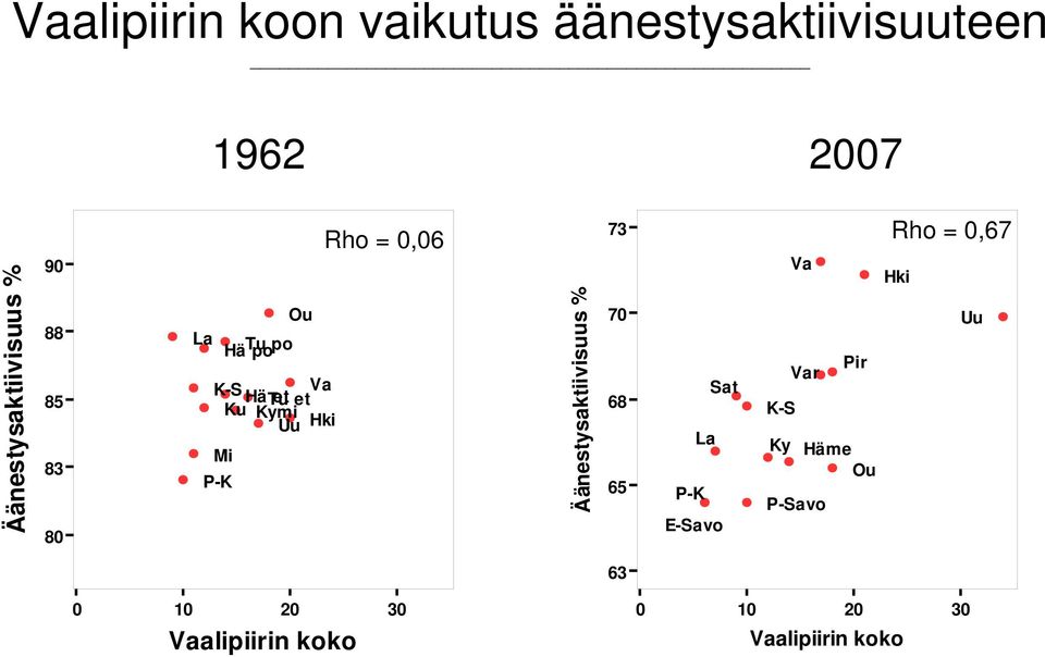 po po K-S Ku Mi P-K Ou Va Hä Tu et et Kymi Uu Hki 7 68 65 P-K La Sat E-Savo