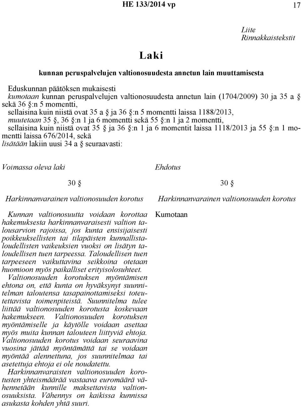 niistä ovat 35 ja 36 :n 1 ja 6 momentit laissa 1118/2013 ja 55 :n 1 momentti laissa 676/2014, sekä lisätään lakiin uusi 34 a seuraavasti: Voimassa oleva laki Ehdotus 30 Harkinnanvarainen