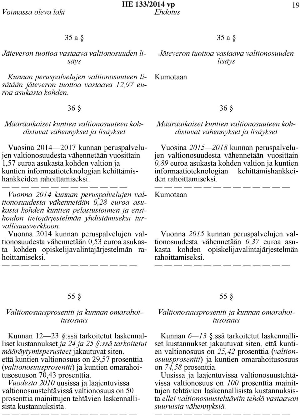 kuntien informaatioteknologian kehittämishankkeiden rahoittamiseksi.