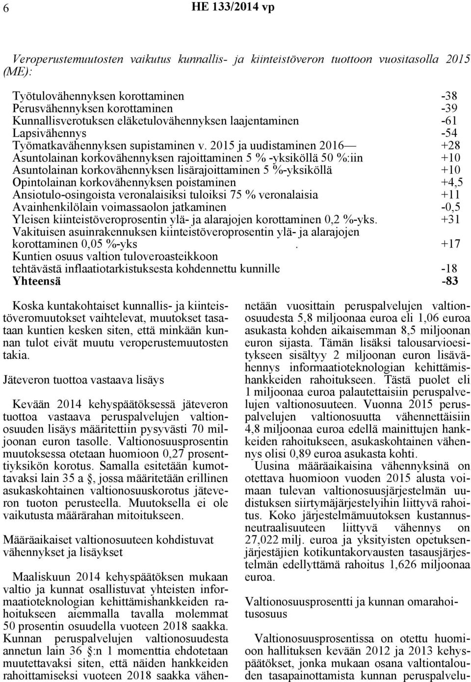 2015 ja uudistaminen 2016 +28 Asuntolainan korkovähennyksen rajoittaminen 5 % -yksiköllä 50 %:iin +10 Asuntolainan korkovähennyksen lisärajoittaminen 5 %-yksiköllä +10 Opintolainan korkovähennyksen