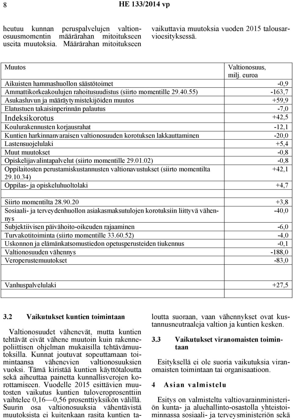 55) -163,7 Asukasluvun ja määräytymistekijöiden muutos +59,9 Elatustuen takaisinperinnän palautus -7,0 Indeksikorotus +42,5 Koulurakennusten korjausrahat -12,1 Kuntien harkinnanvaraisen