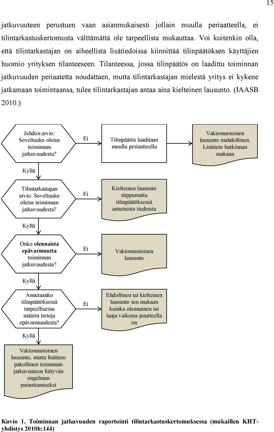 Tilanteessa, jossa tilinpäätös on laadittu toiminnan jatkuvuuden periaatetta noudattaen, mutta tilintarkastajan mielestä yritys ei kykene jatkamaan toimintaansa, tulee tilintarkastajan antaa aina