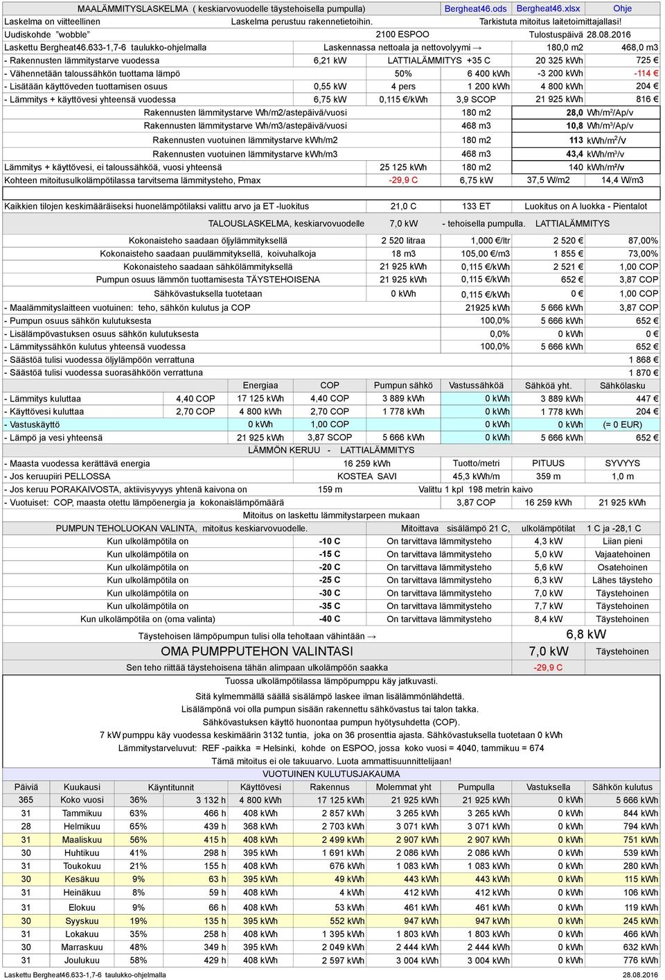 633-1,7-6 taulukko-ohjelmalla Laskennassa nettoala ja nettovolyymi 180,0 m2 468,0 m3 - Rakennusten lämmitystarve vuodessa 6,21 kw LATTIALÄMMITYS +35 C 20 325 kwh 725 - Vähennetään taloussähkön