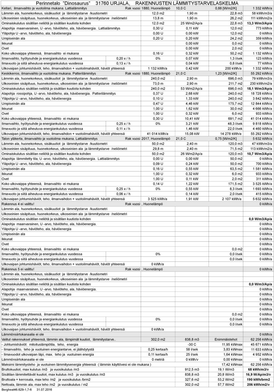 huonekorkeus, ulkoseinien ala ja lämmitystarve /neliömetri 13,8 m 1,90 m 26,2 m2 111 kwh/m2/a Ominaiskulutus sisätilan neliötä ja sisätilan kuutiota kohden 12,0 m2 25 W/m2/Ap/a 22,8 m3 13,3 W/m3/Ap/a