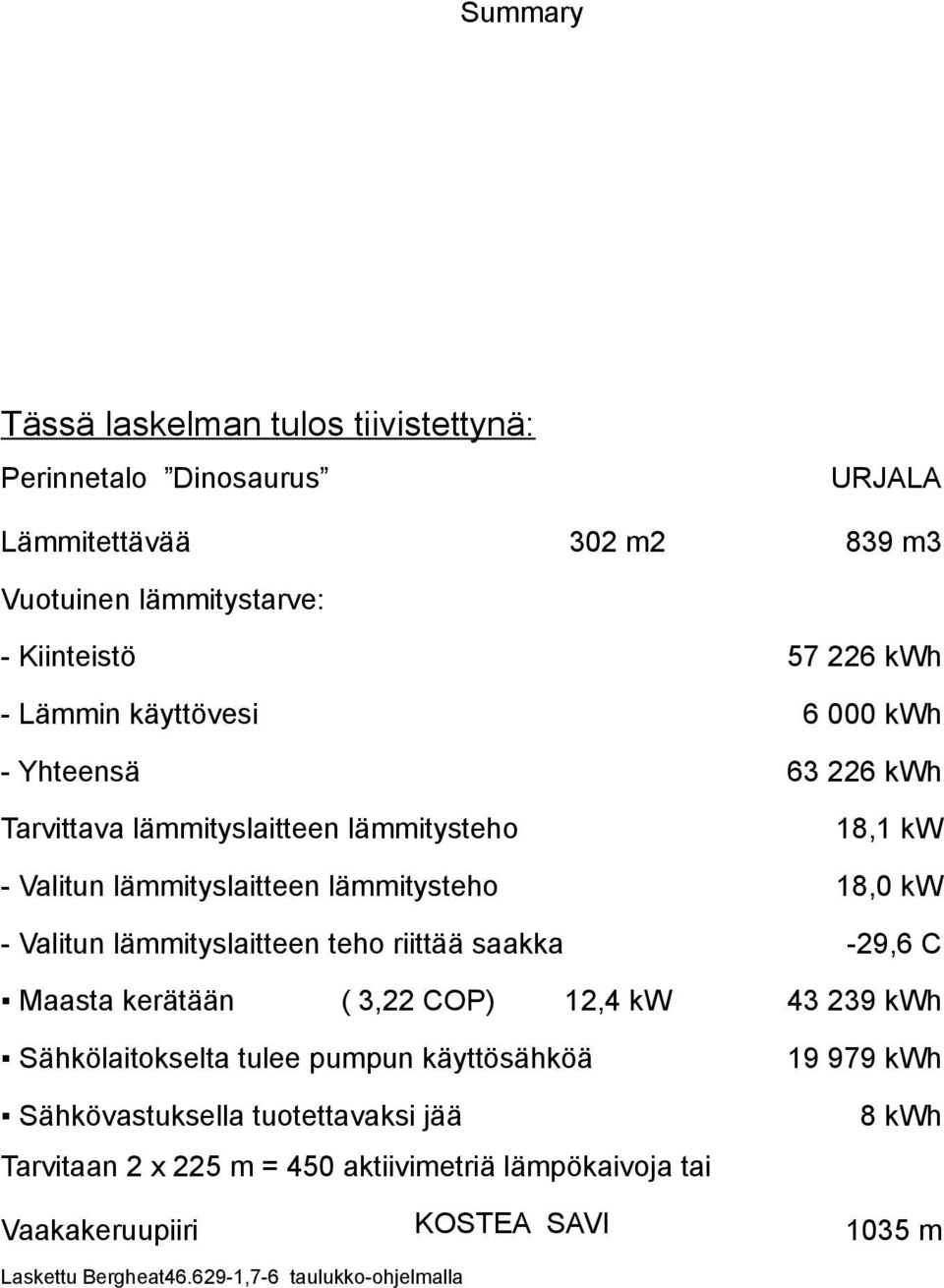 Valitun lämmityslaitteen teho riittää saakka -29,6 C Maasta kerätään ( 3,22 COP) 12,4 kw Sähkölaitokselta tulee pumpun käyttösähköä Sähkövastuksella