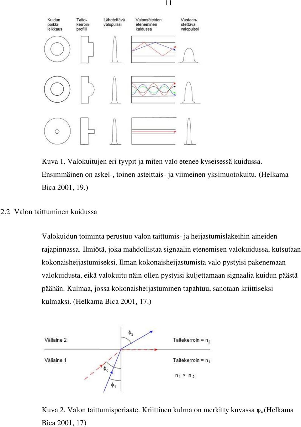 Ilmiötä, joka mahdollistaa signaalin etenemisen valokuidussa, kutsutaan kokonaisheijastumiseksi.