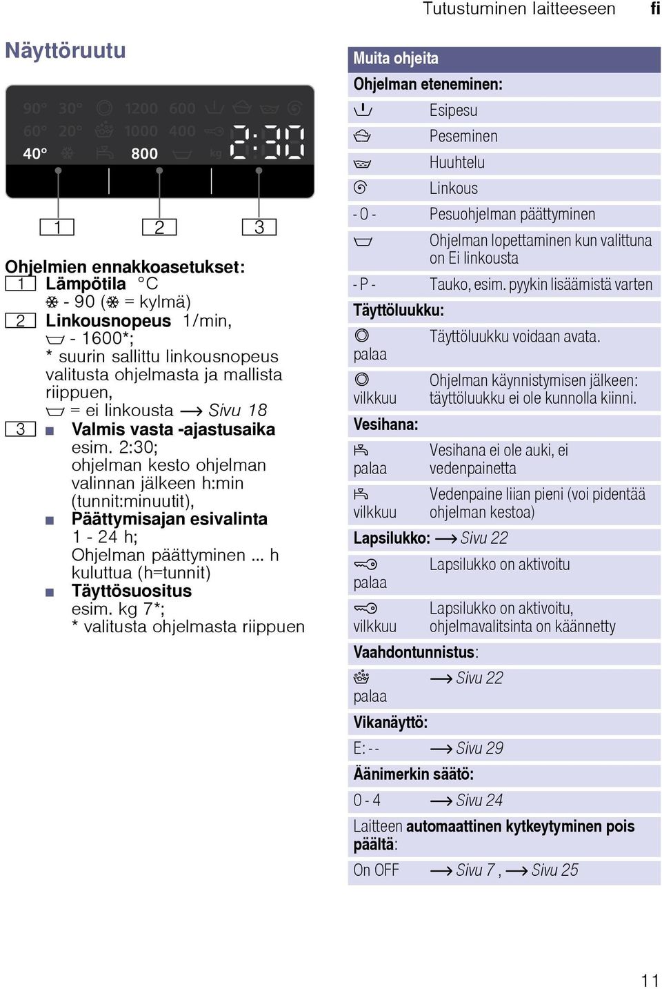 .. h kuluttua (h=tunnit) Täyttösuositus esim. kg 7*; * valitusta ohjelmasta riippuen Muita ohjeita Ohjelman eteneminen:!