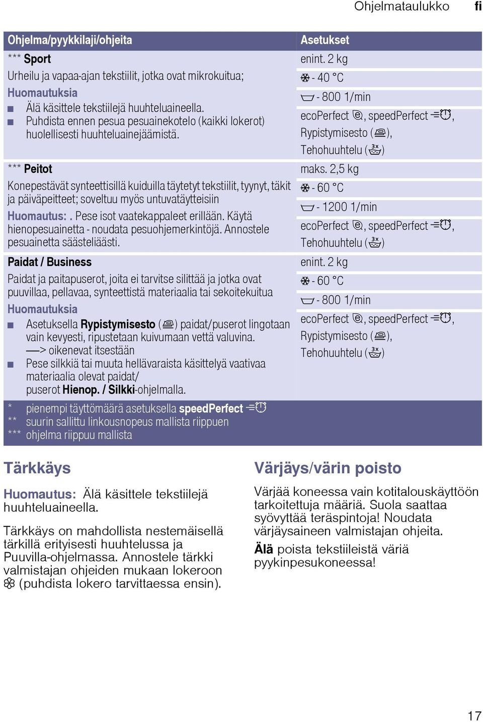 *** Peitot Konepestävät synteettisillä kuiduilla täytetyt tekstiilit, tyynyt, täkit ja päiväpeitteet; soveltuu myös untuvatäytteisiin Huomautus:. Pese isot vaatekappaleet erillään.
