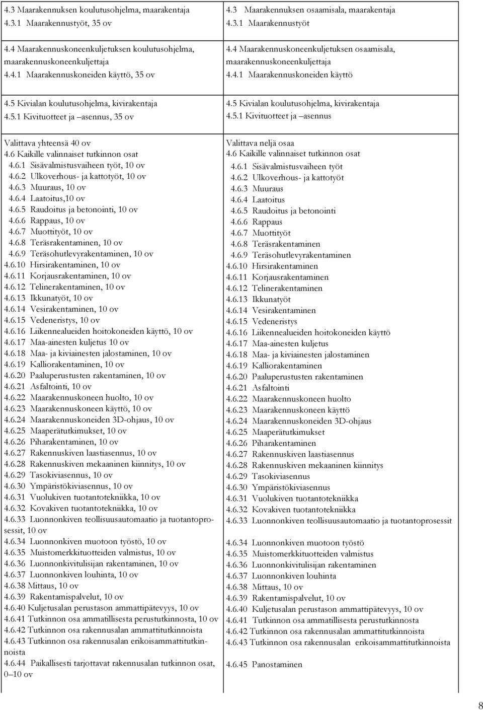 5 Kivialan koulutusohjelma, kivirakentaja 4.5.1 Kivituotteet ja asennus, 35 ov 4.5 Kivialan koulutusohjelma, kivirakentaja 4.5.1 Kivituotteet ja asennus Valittava yhteensä 40 ov 4.