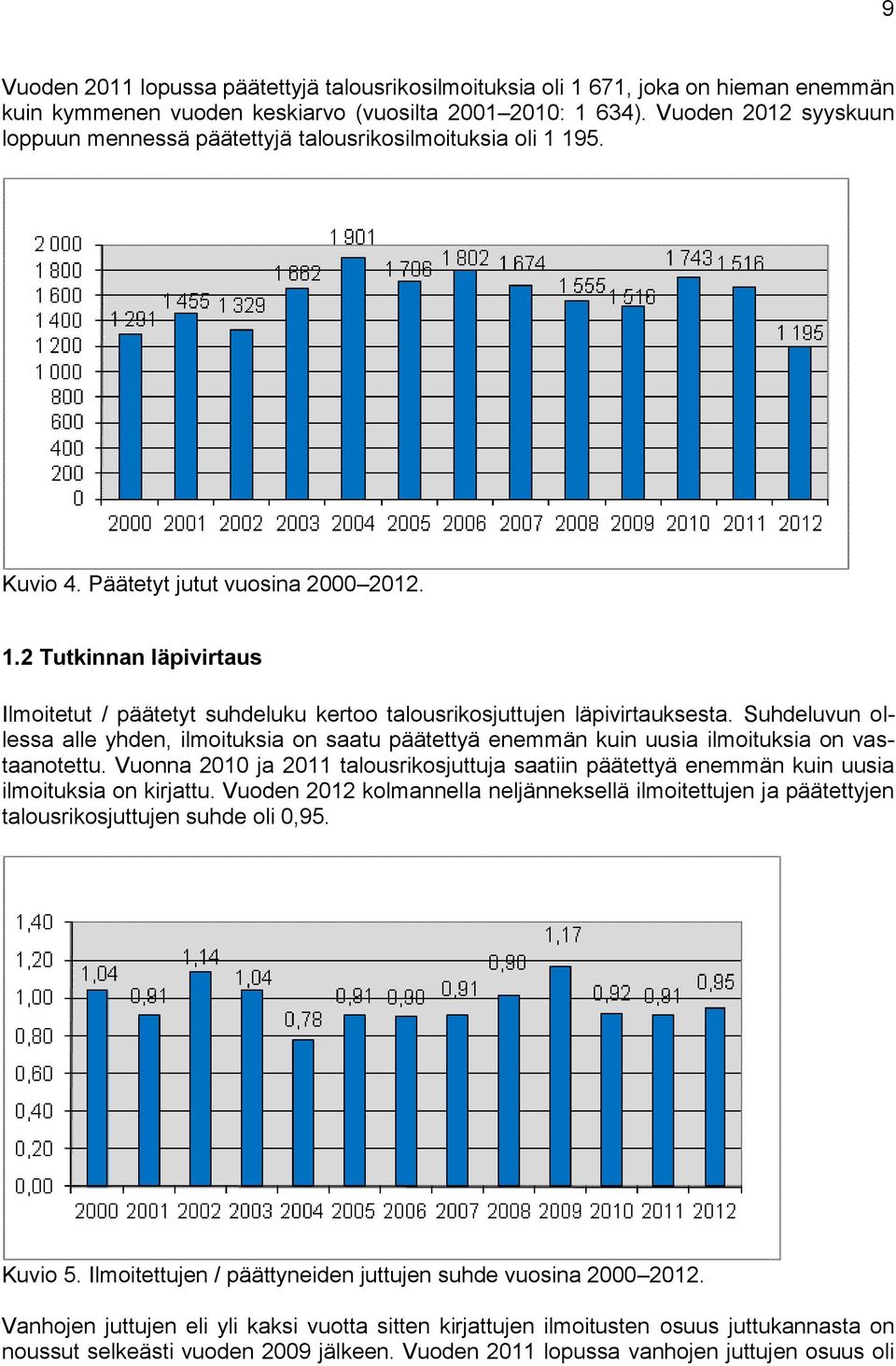 Suhdeluvun ollessa alle yhden, ilmoituksia on saatu päätettyä enemmän kuin uusia ilmoituksia on vastaanotettu.