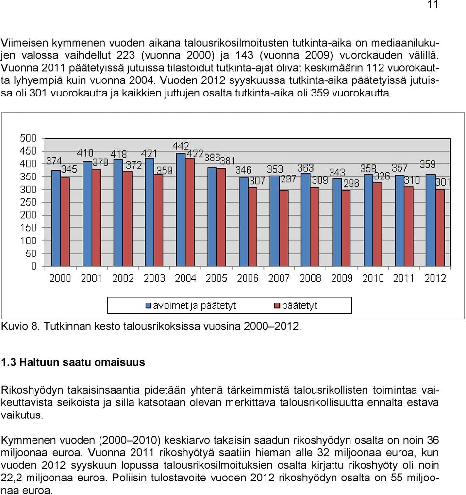 Vuoden 2012 syyskuussa tutkinta-aika päätetyissä jutuissa oli 301 vuorokautta ja kaikkien juttujen osalta tutkinta-aika oli 359 vuorokautta. Kuvio 8.