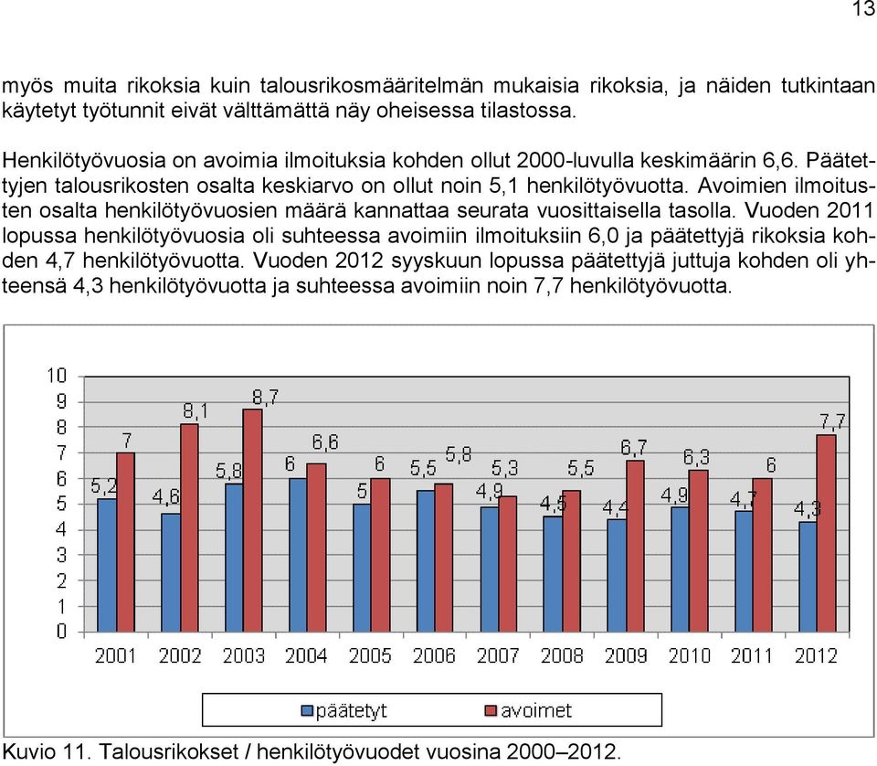 Avoimien ilmoitusten osalta henkilötyövuosien määrä kannattaa seurata vuosittaisella tasolla.