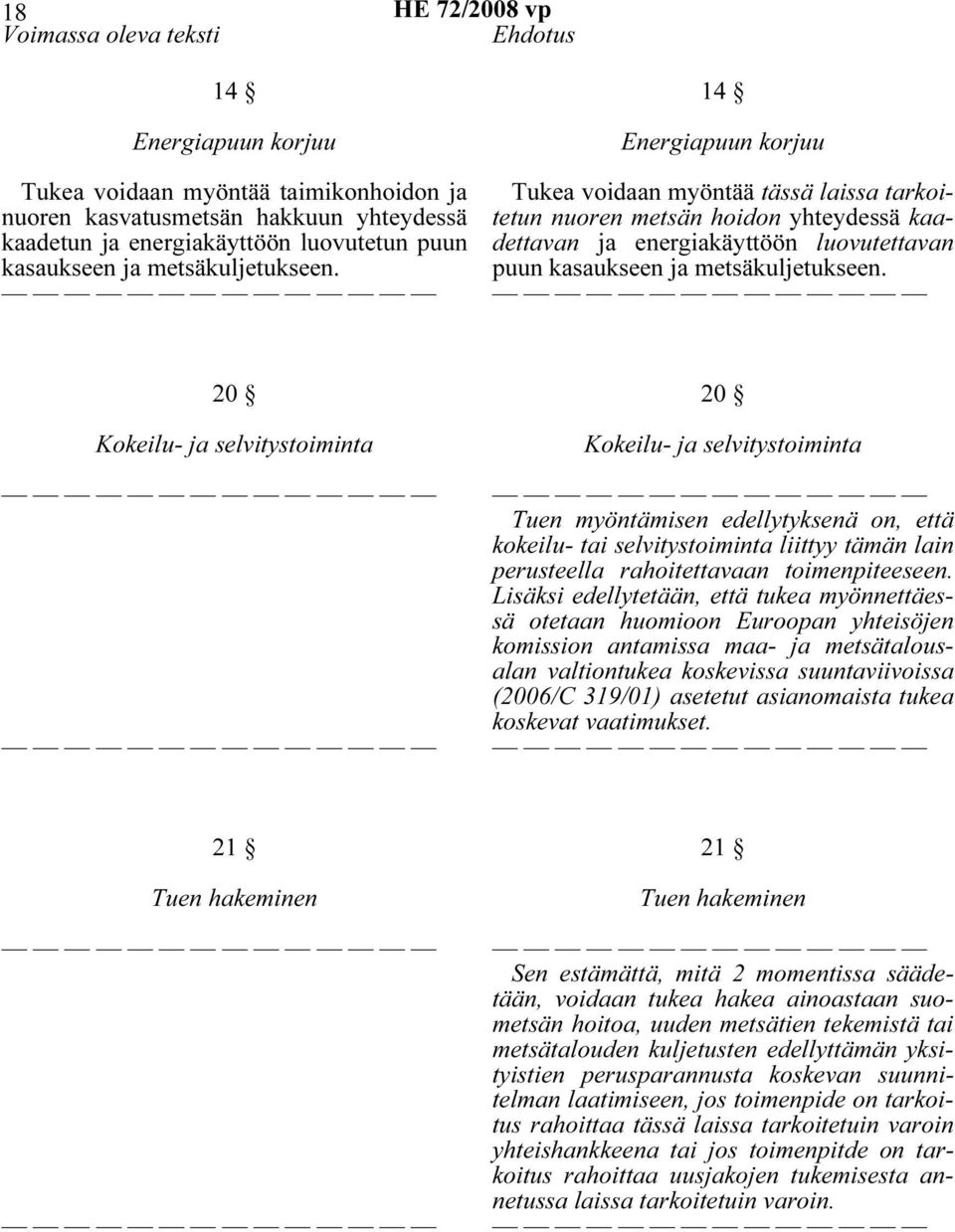 14 Energiapuun korjuu Tukea voidaan myöntää tässä laissa tarkoitetun nuoren metsän hoidon yhteydessä kaadettavan ja energiakäyttöön luovutettavan puun kasaukseen ja  20 Kokeilu- ja selvitystoiminta