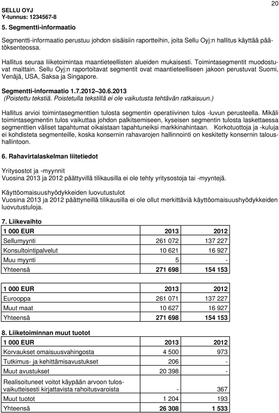 Sellu Oyj:n raportoitavat segmentit ovat maantieteelliseen jakoon perustuvat Suomi, Venäjä, USA, Saksa ja Singapore. Segmentti-informaatio 1.7.2012 30.6.