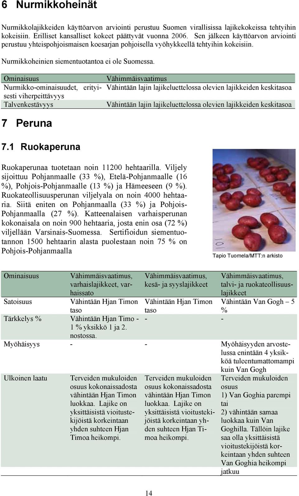 Nurmikko-ominaisuudet, erityisesti viherpeittävyys Talvenkestävyys Vähimmäisvaatimus Vähintään lajin lajikeluettelossa olevien lajikkeiden keskitasoa Vähintään lajin lajikeluettelossa olevien