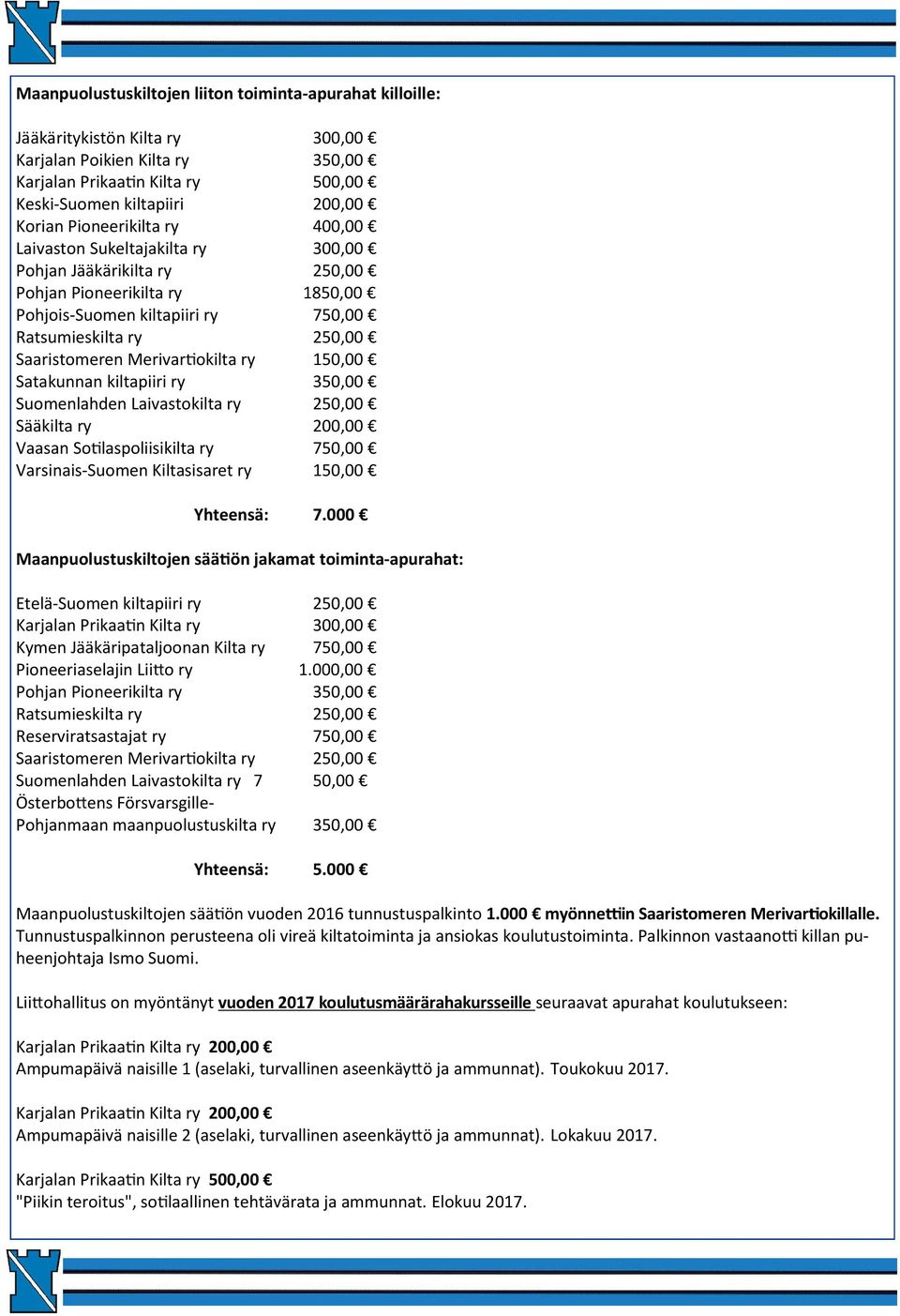 Merivar okilta ry 150,00 Satakunnan kiltapiiri ry 350,00 Suomenlahden Laivastokilta ry 250,00 Sääkilta ry 200,00 Vaasan So laspoliisikilta ry 750,00 Varsinais-Suomen Kiltasisaret ry 150,00 Yhteensä:
