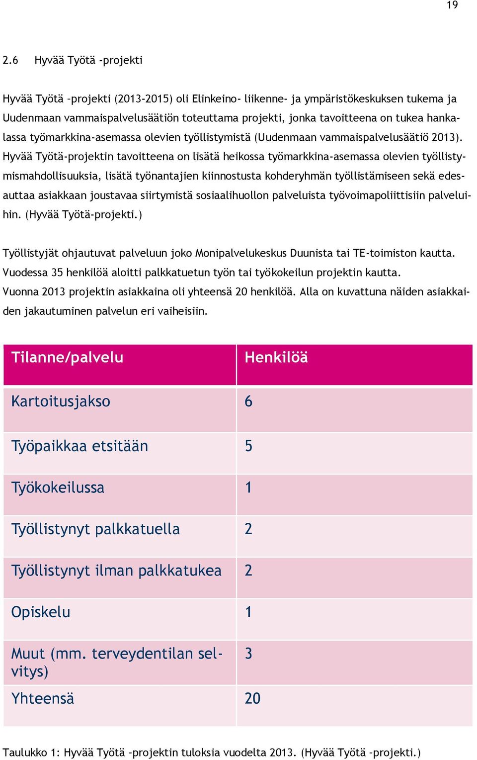 Hyvää Työtä-projektin tavoitteena on lisätä heikossa työmarkkina-asemassa olevien työllistymismahdollisuuksia, lisätä työnantajien kiinnostusta kohderyhmän työllistämiseen sekä edesauttaa asiakkaan
