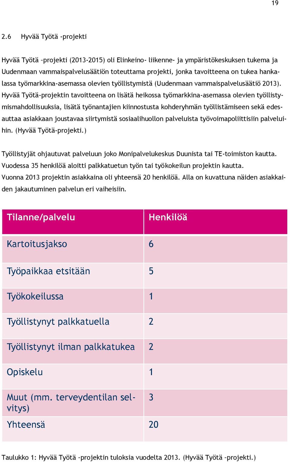 Hyvää Työtä-projektin tavoitteena on lisätä heikossa työmarkkina-asemassa olevien työllistymismahdollisuuksia, lisätä työnantajien kiinnostusta kohderyhmän työllistämiseen sekä edesauttaa asiakkaan