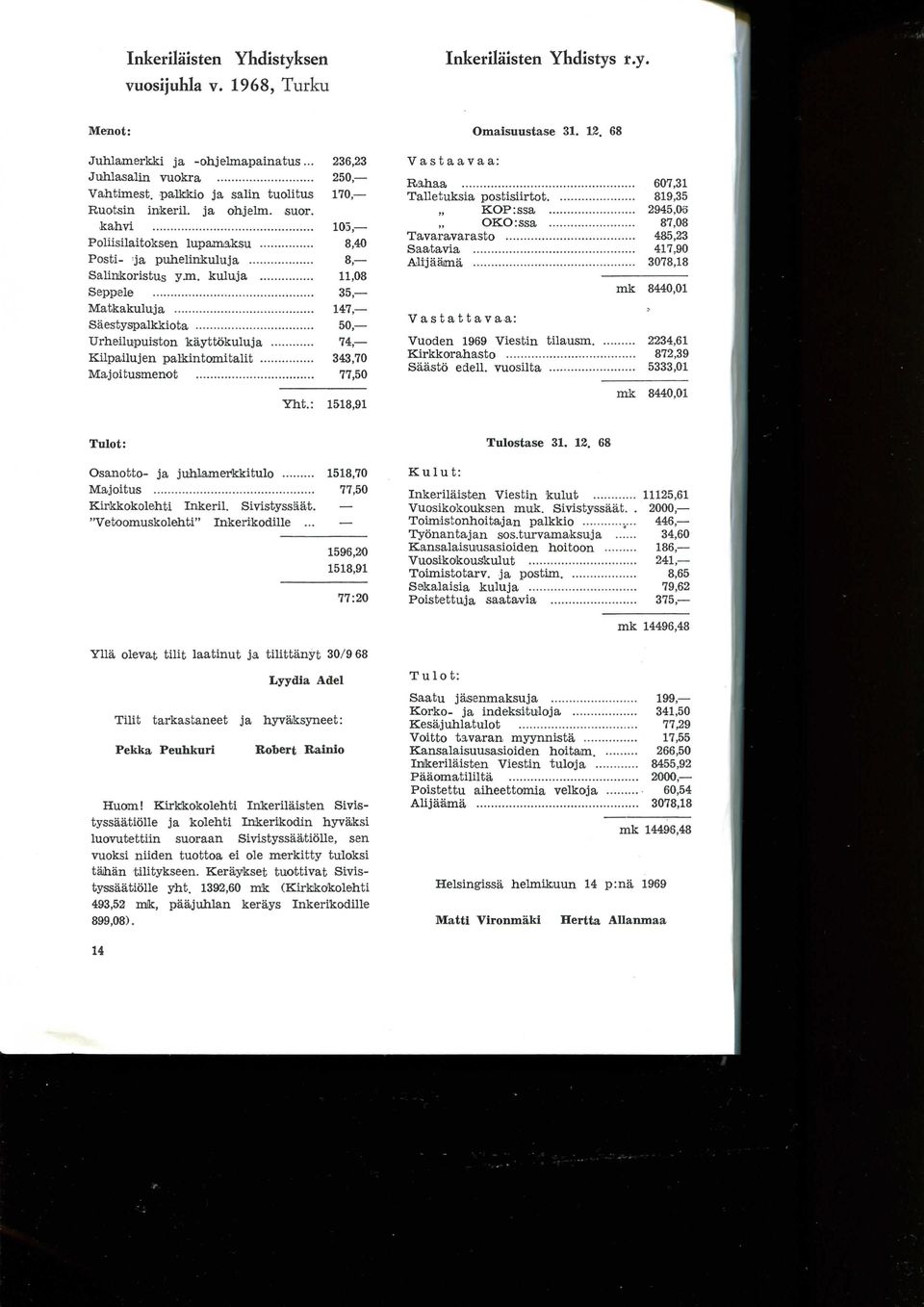 kuluja 11,08 Seppele 35, Matkakuluja 147, Saestyspalkkiota 50, Urheilupuiston kayttokuluja 74, Kilpailujen palkintomitalit 343,70 Majoitusmenot 77,50 Tulot: Yht.