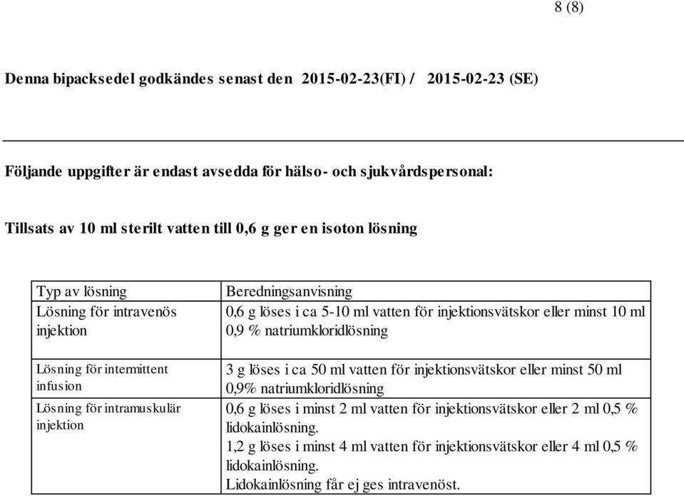 vatten för injektionsvätskor eller minst 10 ml 0,9 % natriumkloridlösning 3 g löses i ca 50 ml vatten för injektionsvätskor eller minst 50 ml 0,9% natriumkloridlösning 0,6 g löses i minst 2